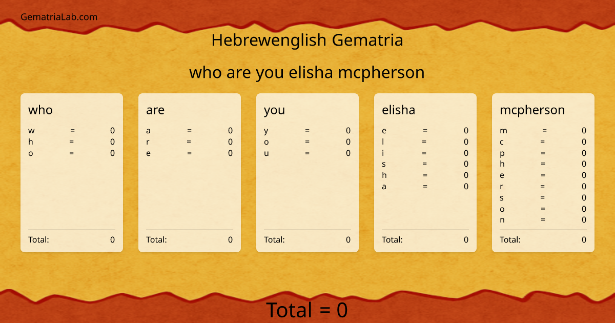 who are you elisha mcpherson in hebrewenglish Gematria